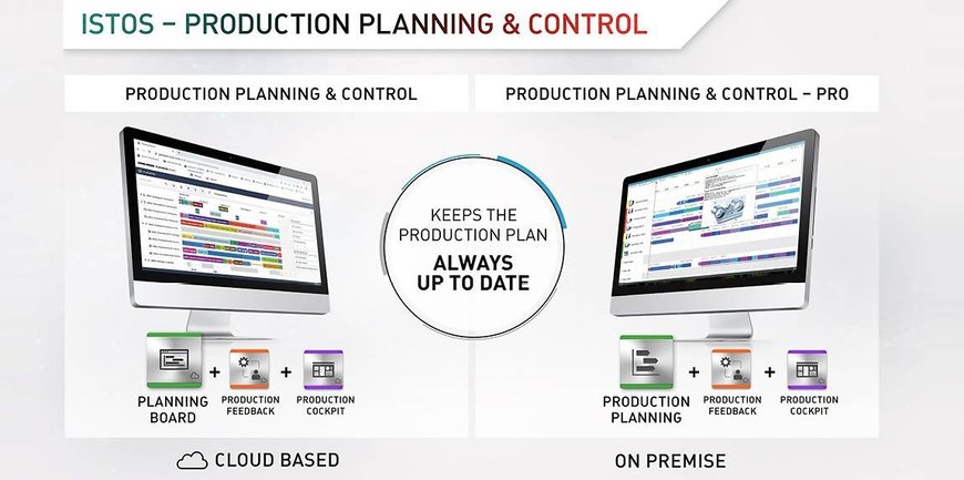 Planung und Steuerung für die gesamte Produktion